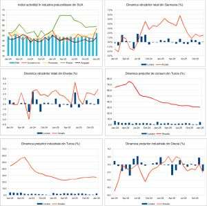 Macro Newsletter 04 Februarie 2026