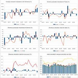 Macro Newsletter 06 Februarie 2026