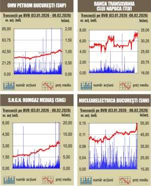 Scăderi uşoare pentru indici, pe fondul unui rulaj redus