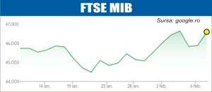 Avans pe pieţele europene şi asiatice