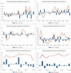 Macro Newsletter 11 Februarie 2026
