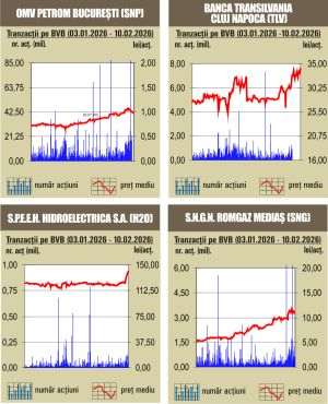 Închideri mixte pentru indici 