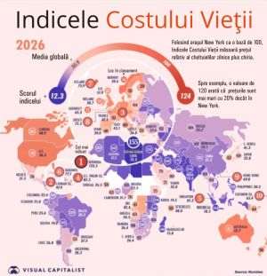 Bermuda, Cayman Islands and Switzerland have the highest cost of living