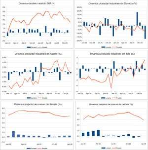 Macro Newsletter 12 Februarie 2026