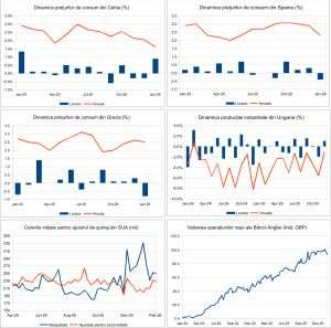 Macro Newsletter 16 Februarie 2026