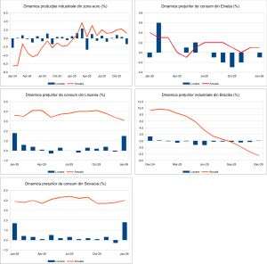Macro Newsletter 17 Februarie 2026