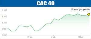 Avans pe pieţele europene