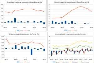 Macro Newsletter 19 Februarie 2026