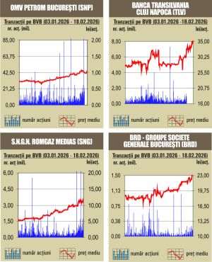 Aprecieri pentru majoritatea indicilor