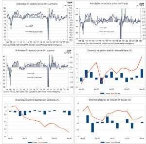 Macro Newsletter 24 Februarie 2026
