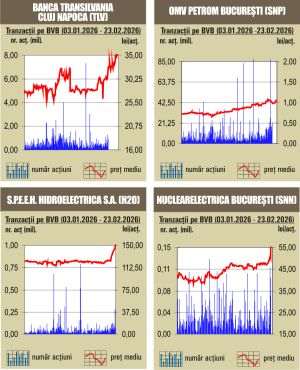  Debut „verde” de săptămână la bursa noastră