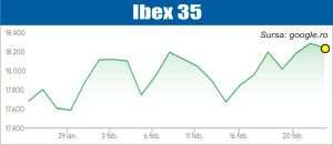 Curs mixt în Europa, avans în SUA