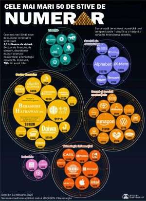 Berkshire Hathaway, CITIC and Daiwa Securities - the companies with the most cash in the world