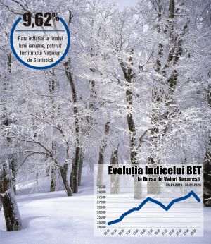 Fiscal austerity and debt-financed investment: the economy starts the year amid protests and external borrowing