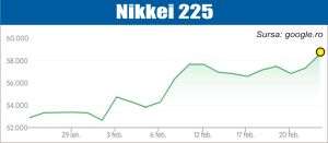 Ton pozitiv pe pieţele de acţiuni