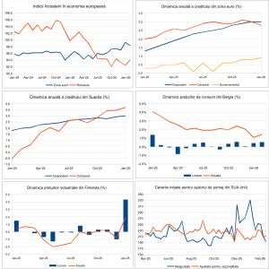 Macro Newsletter 02 Martie 2026