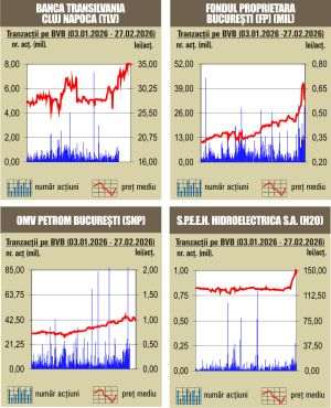 Corecţia la bursa noastră