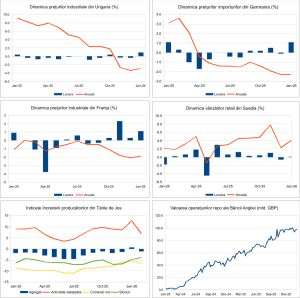 Macro Newsletter 03 Martie 2026