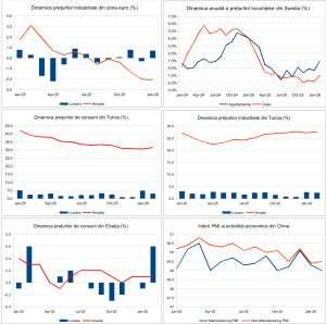 Macro Newsletter 05 Martie 2026