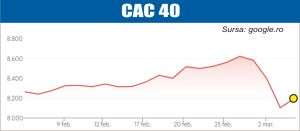 Pieţele europene şi americane revin pe creştere