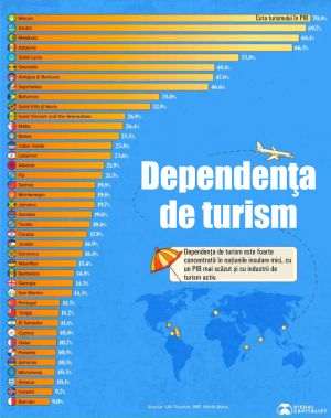 Călătoriile aeriene, posibil să fie perturbate câteva luni de războiul din Iran