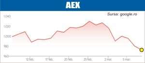 Declin pe pieţe, pe fondul conflictului din Orient