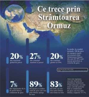Oil shock hits Romania - fuel prices rise again, Government seeks solutions