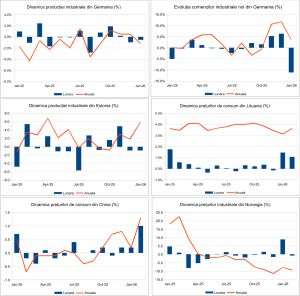Macro Newsletter 11 Martie 2026