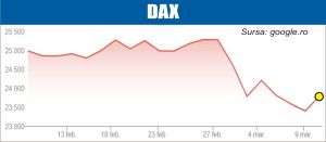 Creşteri pe pieţele europene şi asiatice