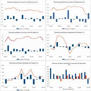 Macro Newsletter 12 Martie 2026