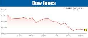 Pieţele de acţiuni, influenţate în continuare de conflictul din Orientul Mijlociu