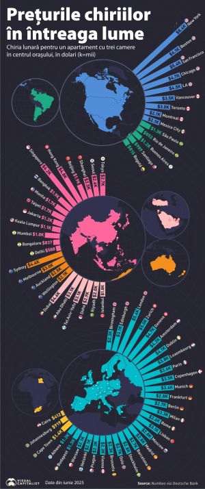 Preţurile chiriilor în marile oraşe ale lumii