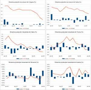 Macro Newsletter 13 Martie 2026