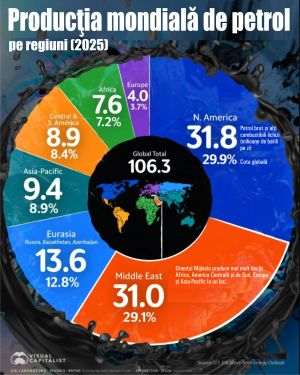 Iran war keeps oil prices high