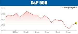 Pieţele europene şi americane se menţin pe curs pozitiv