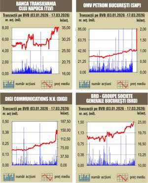Scăderi pentru indici, pe fondul unui rulaj redus 