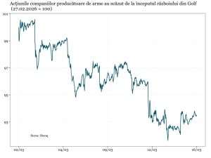 Războiul din Iran a schimbat radical rolul armelor ieftine în noua ecuaţie a puterii