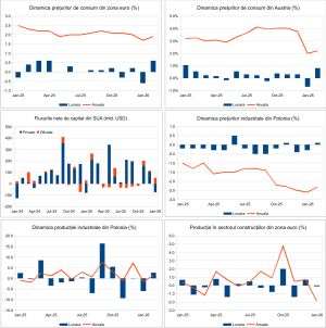 Macro Newsletter 20 Martie 2026