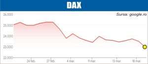 Scăderi pe pieţe, generate de situaţia din Orientul Mijlociu