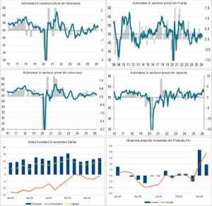 Macro Newsletter 25 Martie 2026
