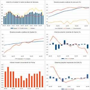 Macro Newsletter 27 Martie 2026