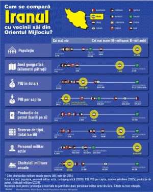 How powerful is Iran in the Middle East?