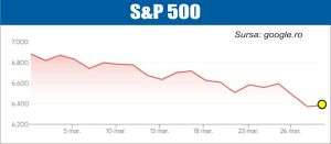 Avans pe pieţele europene şi americane