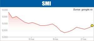 Speranţe pe pieţele de acţiuni, în privinţa evoluţiei conflictului din Iran