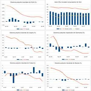 Macro Newsletter 02 Aprilie 2026