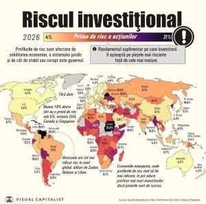 Cele mai riscante pieţe de acţiuni din lume, în 2026