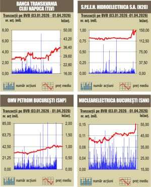 Tranzacţii de 95 milioane lei, sub cele din sesiunea anterioară 