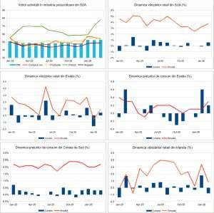 Macro Newsletter 03 Aprilie 2026
