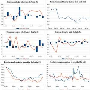 Macro Newsletter 06 Aprilie 2026