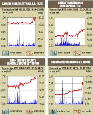 Închideri mixte pentru indici